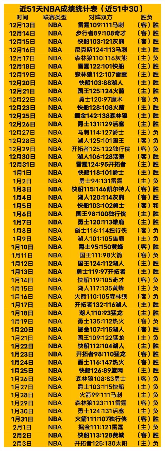 快船险胜魔,哈登三双神,小卡与祖巴,爱游戏体育官网,Aiyouxi,Sports,爱游戏体育中国官网,Aiyouxi,Sports体育平台,爱游戏体育服务