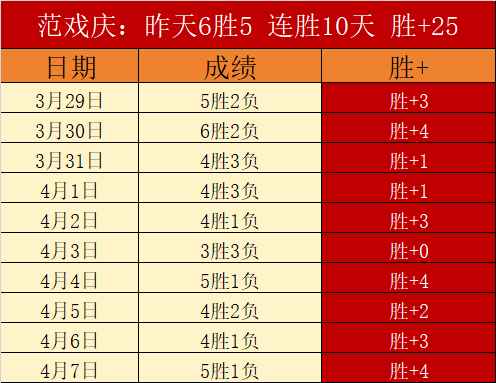 激战一触即,尼克斯对决,开拓者,爱游戏体育官网,Aiyouxi,Sports,爱游戏体育中国官网,Aiyouxi,Sports体育平台,爱游戏体育服务