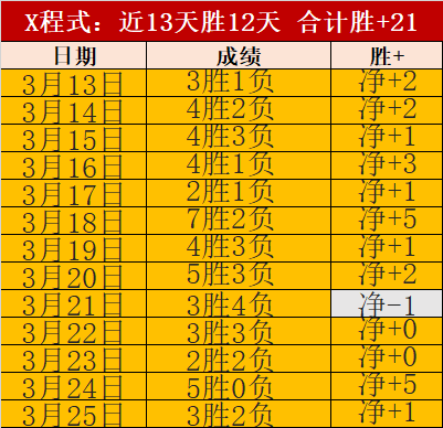 王楚钦登顶,国际乒联第,周男单周榜,爱游戏体育官网,Aiyouxi,Sports,爱游戏体育中国官网,Aiyouxi,Sports体育平台,爱游戏体育服务