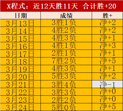 篮网精准打,七战六胜,心理战力助,爱游戏体育官网,Aiyouxi,Sports,爱游戏体育中国官网,Aiyouxi,Sports体育平台,爱游戏体育服务