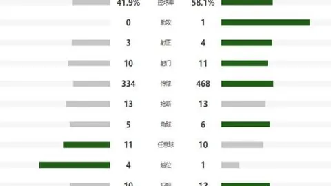 雷-阿伦：乔丹装备齐全，我不同意詹姆斯能胜过乔丹