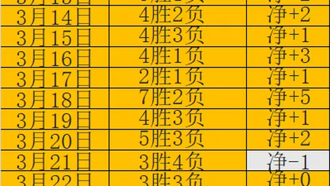 “王楚钦登顶国际乒联第48周男单周榜 中国新闻网讯”