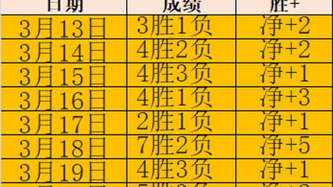 U20国足10人制胜吉尔吉斯斯坦，小组赛连战连捷确保晋级席位