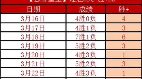 京多安力抗逆转！曼城队魂屡现绝技！瓜迪奥拉坚信留用其核心之选