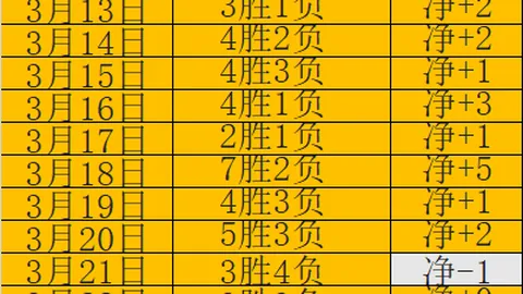 “篮网精准打击，七战六胜！心理战力助其再下一城，能否再挫公牛雄风？”